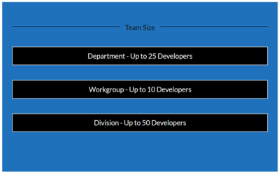 Intel oneAPI Purchase - Select Teams No. Users.png (15 KB)